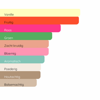 GIORGIO ARMANI Sì Intense