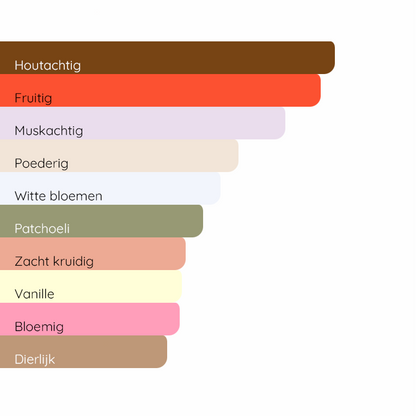 GIORGIO ARMANI Sì Passione Intense (2020)