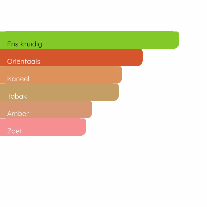 VIKTOR&ROLF Spicebomb Dark Leather