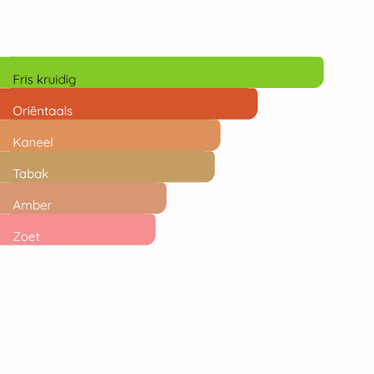 VIKTOR&ROLF Spicebomb Dark Leather