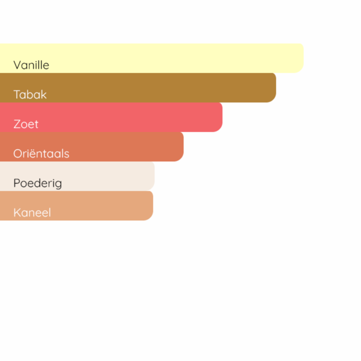 VIKTOR&ROLF Spicebomb Extreme