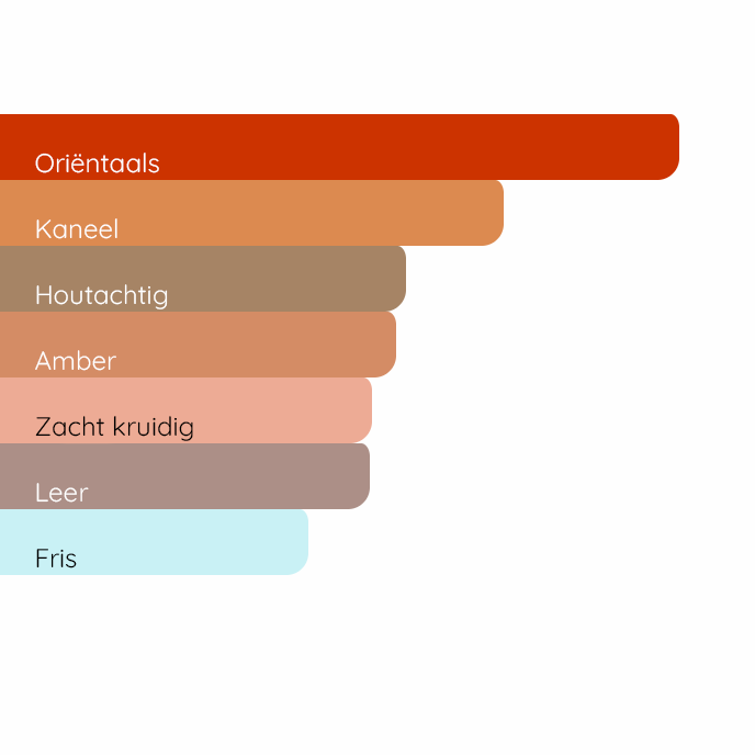 VIKTOR&ROLF Spicebomb Infrared