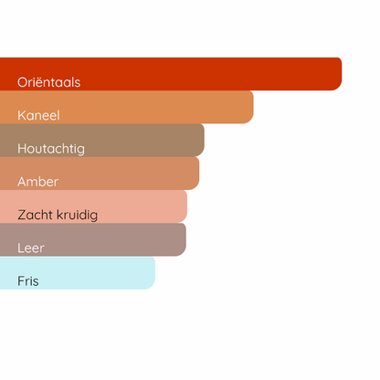 VIKTOR&ROLF Spicebomb Infrared