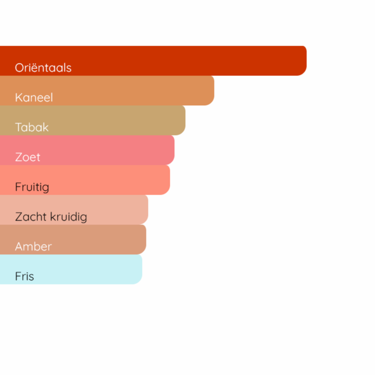 VIKTOR&ROLF Spicebomb Infrared