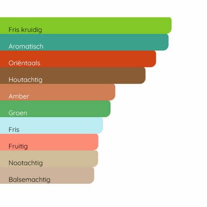 VIKTOR&ROLF Spicebomb Night Vision