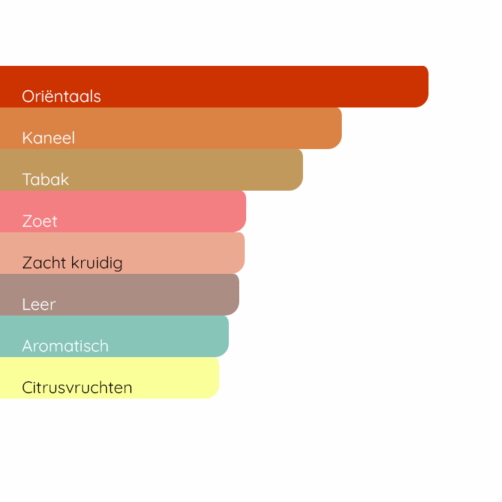 VIKTOR&ROLF Spicebomb