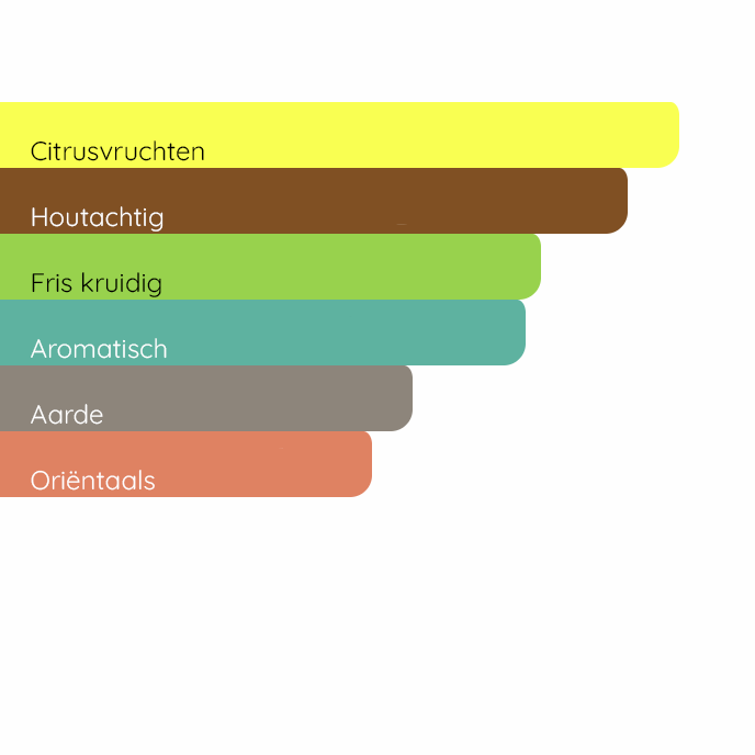 HERMÈS Terre D'Hermès