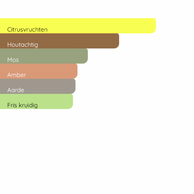 HERMÈS Terre d'Hermès