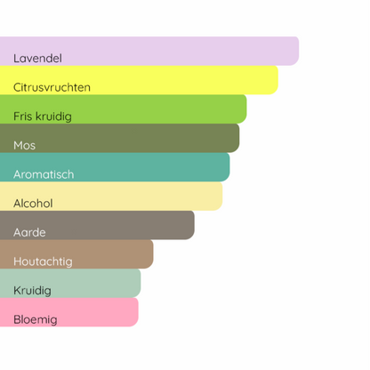 AZZARO The Most Wanted Intense