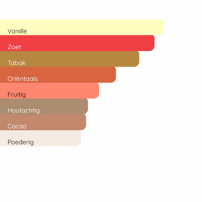 TOM FORD Tobacco Vanille