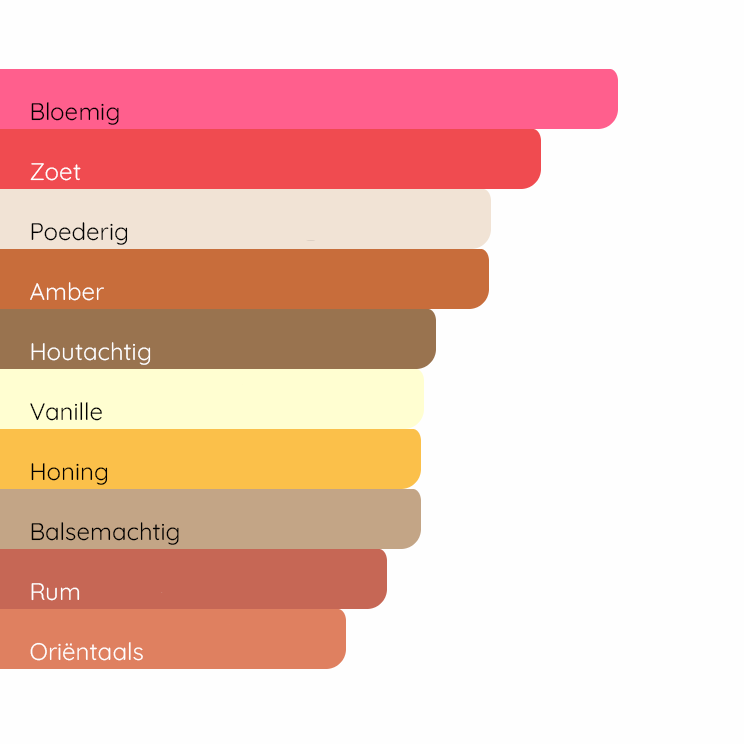 TOM FORD Velvet Orchid