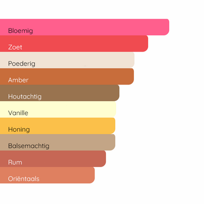 TOM FORD Velvet Orchid