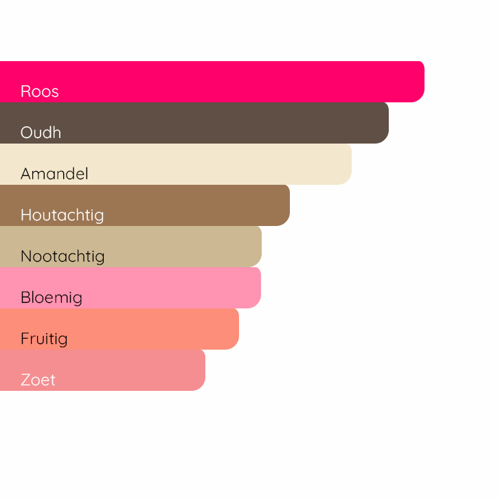 DOLCE&GABBANA Velvet Tender Oud