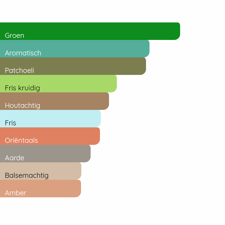 YVES SAINT LAURENT Y Iced Cologne