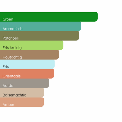 YVES SAINT LAURENT Y Iced Cologne