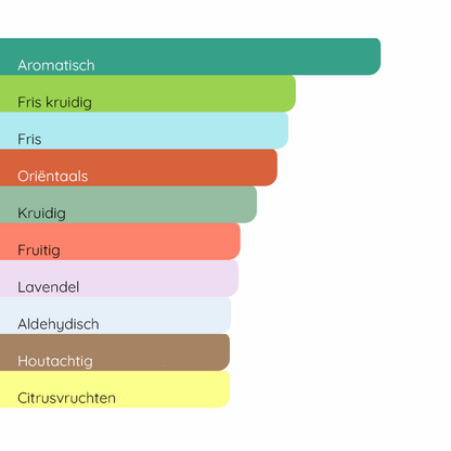 YVES SAINT LAURENT Y Le Parfum