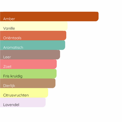 GIORGIO ARMANI Armani Code Profumo